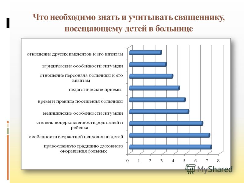 Детская поликлиника 3 рязань хирург