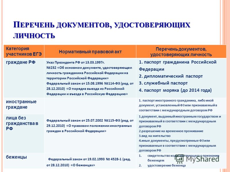 Диаспаре Установление личности гражданина рф приближалась станции