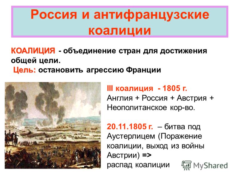 Внешняя Политика 1801 1812 Кратко