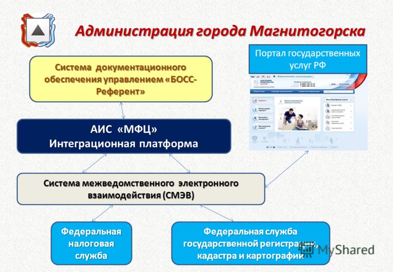 Документационное Обеспечение Управления Электронный Учебник Документационное Обеспечение Управления Электронный Учебник