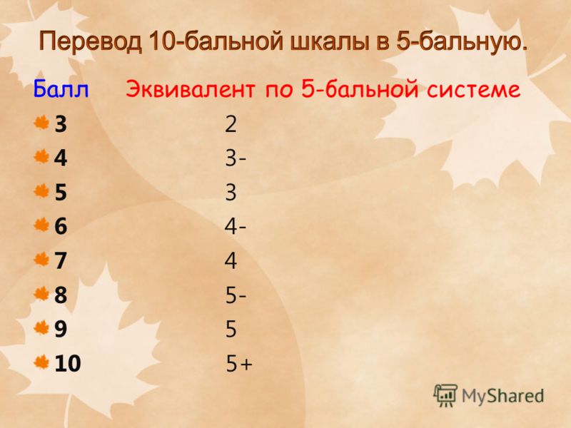 Диета No 3 По Пятибалльной Системе Является