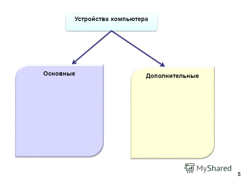 Скачать презентацию вннешняя память бененсон 2 класс