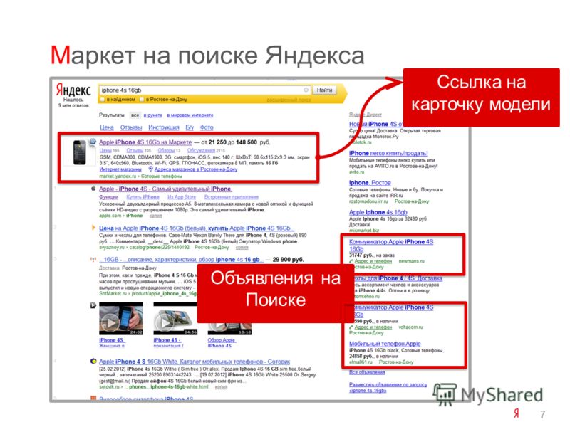 Маркет на поиске Яндекса Ссылка на карточку модели Объявления на Поиске 7