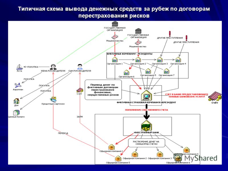 Схема по выводу денег Схема по выводу денег
