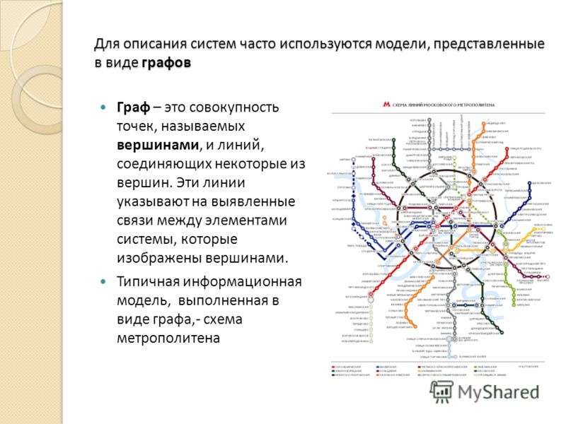 Схема метро это информационная модель
