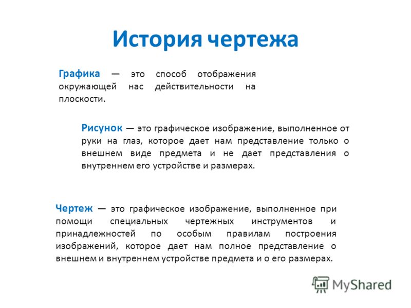 История возникновения чертежа реферат 4206