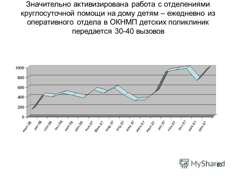 работа диспетчера на дому в днепропетровске работа диспетчера на дому в днепропетровске