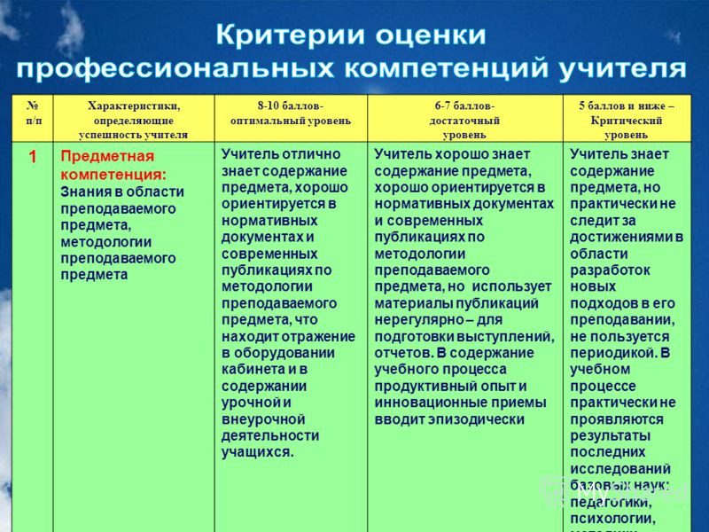 Презентация на тему: "ИНДИВИДУАЛЬНЫЙ ПРОЕКТ КАК ИНСТРУМЕНТ ОЦЕНКИ МЕТАПРЕДМЕТНЫХ