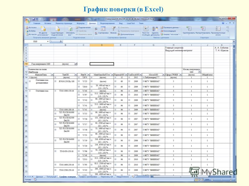 График поверки средств измерений образец