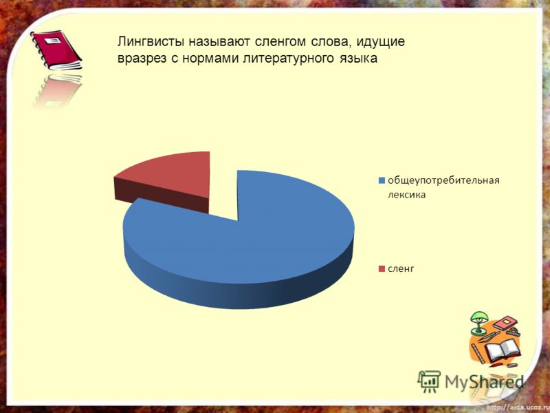 Английские слова и словосочетания на тему автомобилей, автозапчастей Синонимы и антонимы «автомобиль» - анализ и ассоциации к слову автомобиль