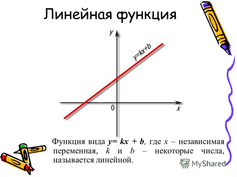 Презентация "Линейная функция и равномерное прямолинейное движение" по математик