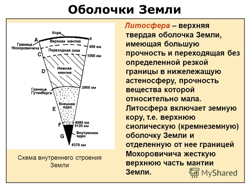 Ресурсная геодинамическая геофизико-геохимическая географическая оболочка земли Ресурсная геодинамическая геофизико-геохимическая географическая оболочка земли