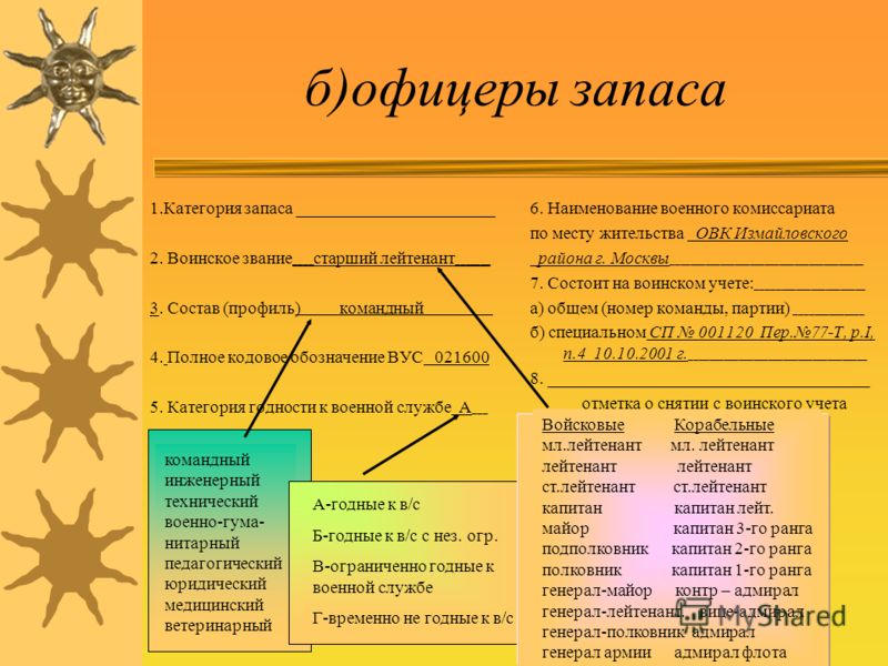 Снятие с воинского учета смотрел