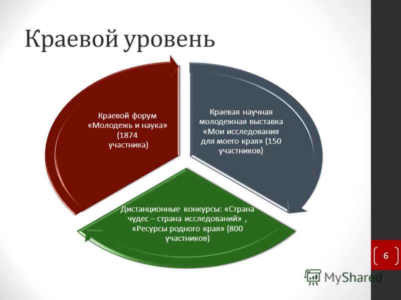 Достояние россии конкурс Достояние россии конкурс