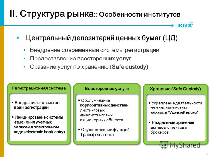 Рынок ценных бумаг его особенности и виды