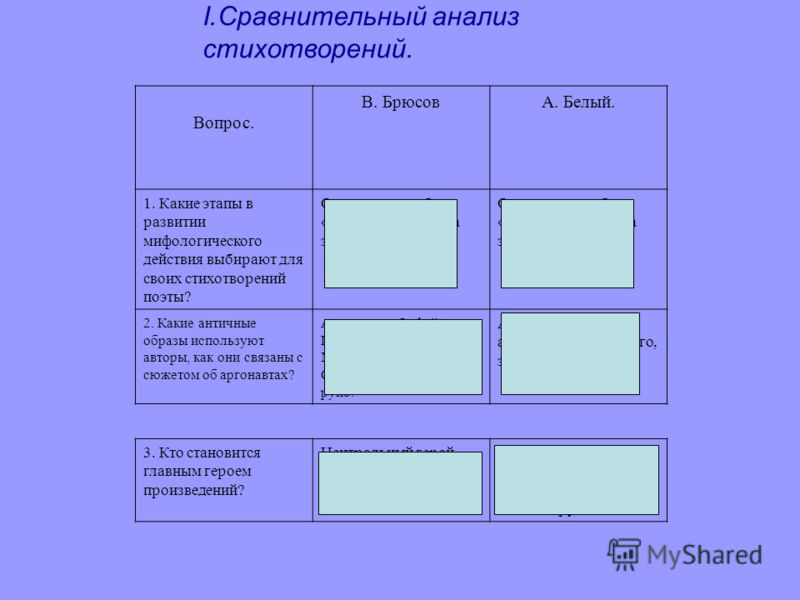 Как написать сравнительный анализ пример