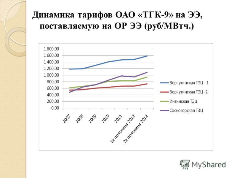 Прочие расходы связанные с производством продукции Прочие расходы связанные с производством продукции