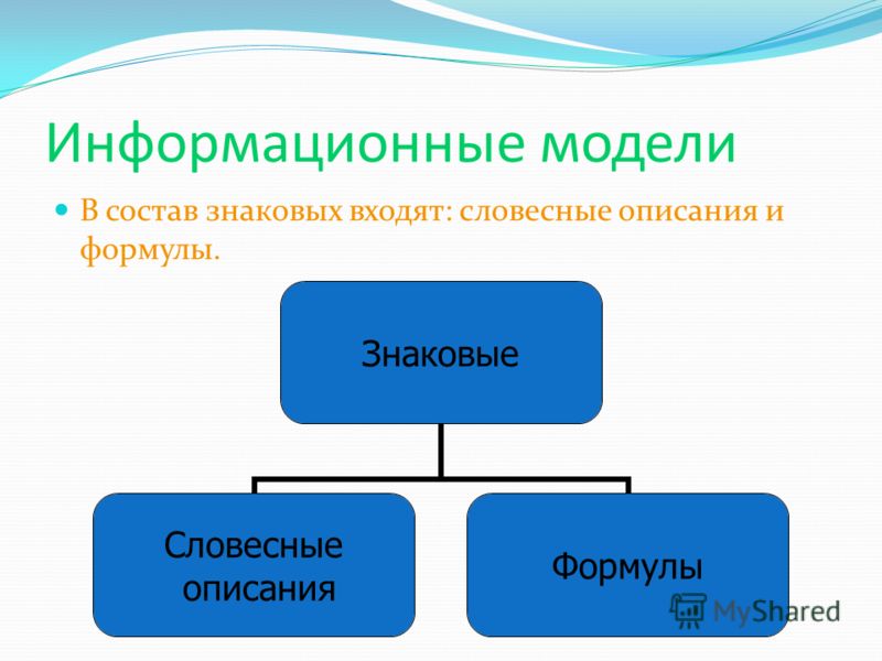 Знаковой информационной моделью не является рисунок словесное описание фотографи