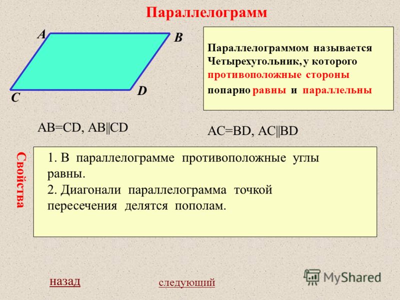 Параллелограмм Параллелограммом называется Четырехугольник, у которого противоположные стороны попарно равны и параллельны A B C D AB=CD, AB||CD AC=BD, AC||BD 1. В параллелограмме противоположные углы равны. 2. Диагонали параллелограмма точкой пересе