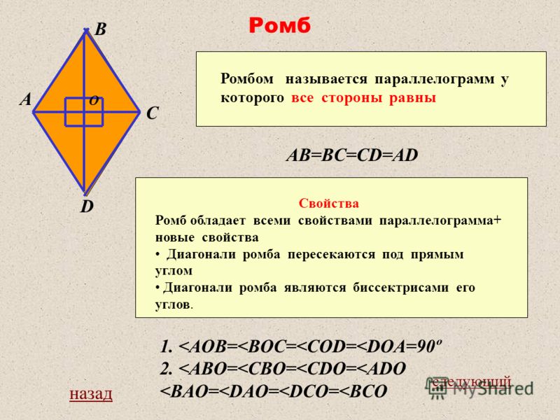 Ромб A B C D Ромбом называется параллелограмм у которого все стороны равны AB=BC=CD=AD Свойства Ромб обладает всеми свойствами параллелограмма+ новые свойства Диагонали ромба пересекаются под прямым углом Диагонали ромба являются биссектрисами его уг