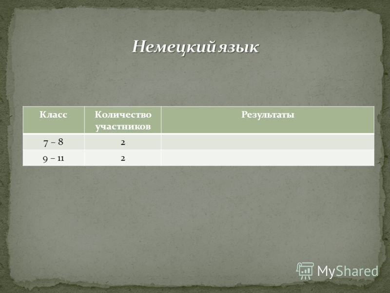 Конкурс переводчиков результаты Конкурс переводчиков результаты