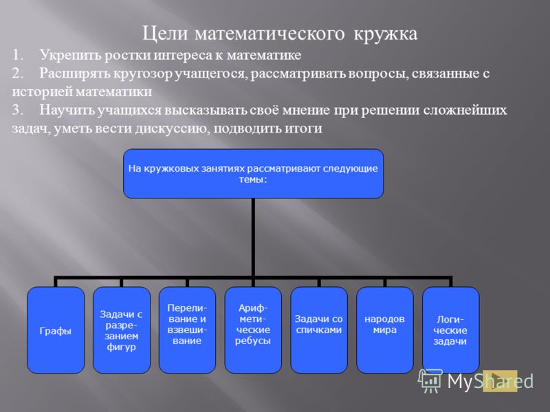 Ребусы связанные с математикой Ребусы связанные с математикой