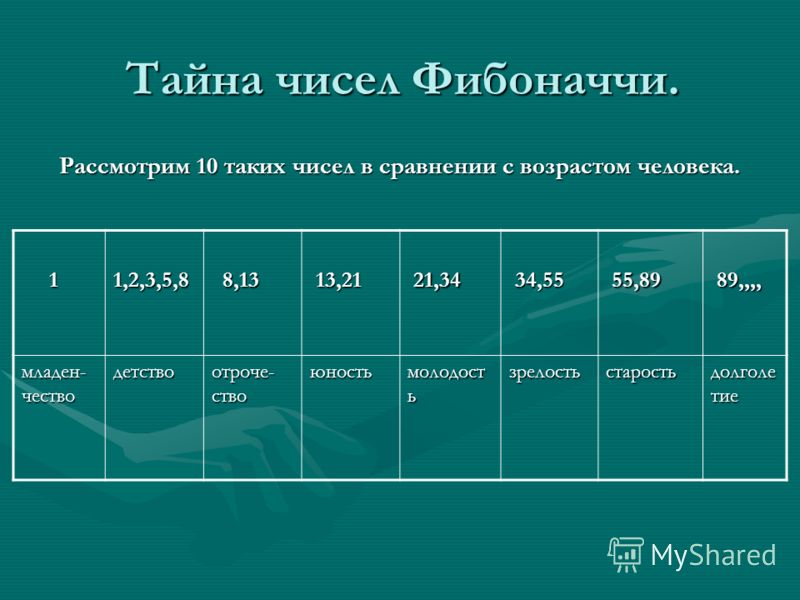 Презентация на тему числа фибоначчи