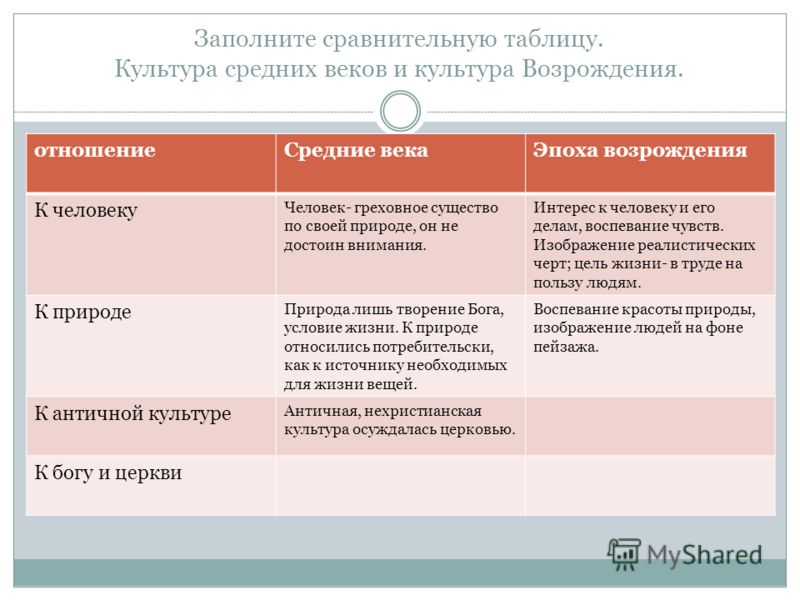 Новое отношение к античности Новое отношение к античности