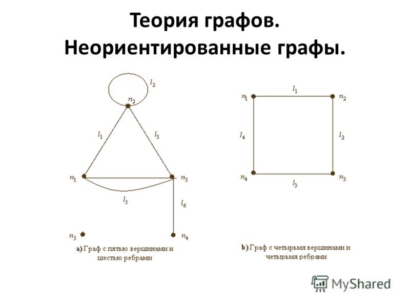 Графы с тремя вершинами примеры Презентация на тему: "Лекция 5 Теория графов, сетей, социальные сети и институты