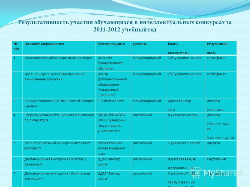 Мои съемные воротнички (МК) / как cшить воротнички Лучшие филлеры форум