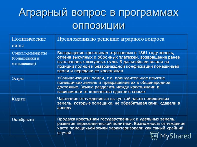 Земельный или аграрный вопрос Земельный или аграрный вопрос