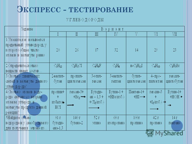 Таблица "Обобщение сведений о группах углеводородов" 70х100 винил: купить с дост