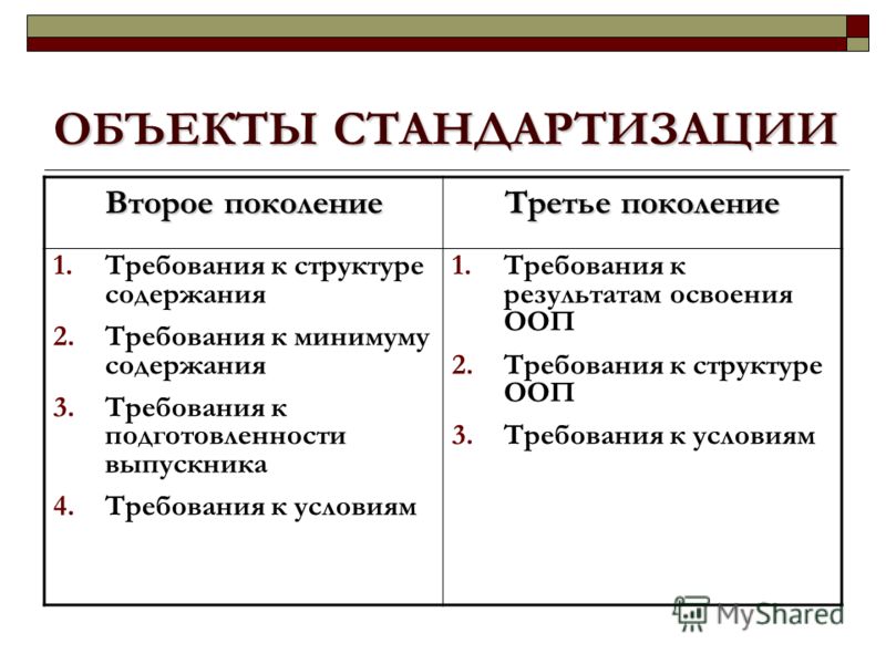 Фгос 3 поколения для начальной школы презентация