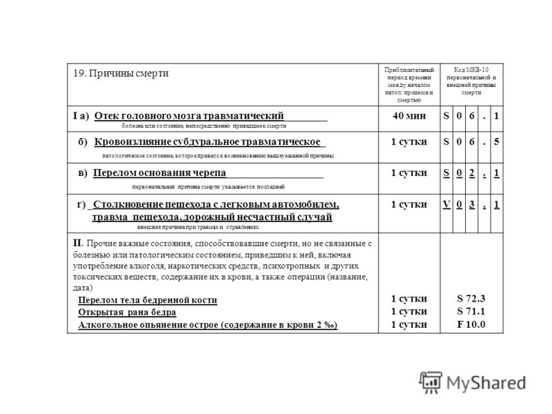 Различные болезни живота