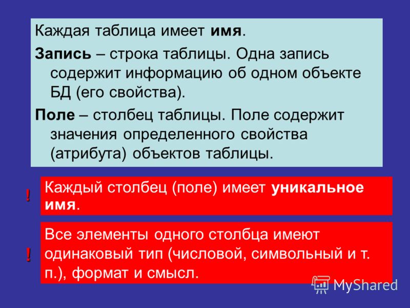 Презентация для урока информатики по теме: "Табличные базы данных" - информатика