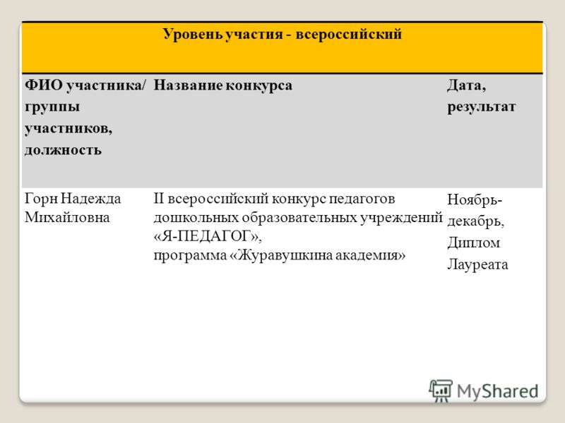 Результаты конкурса надежда Результаты конкурса надежда