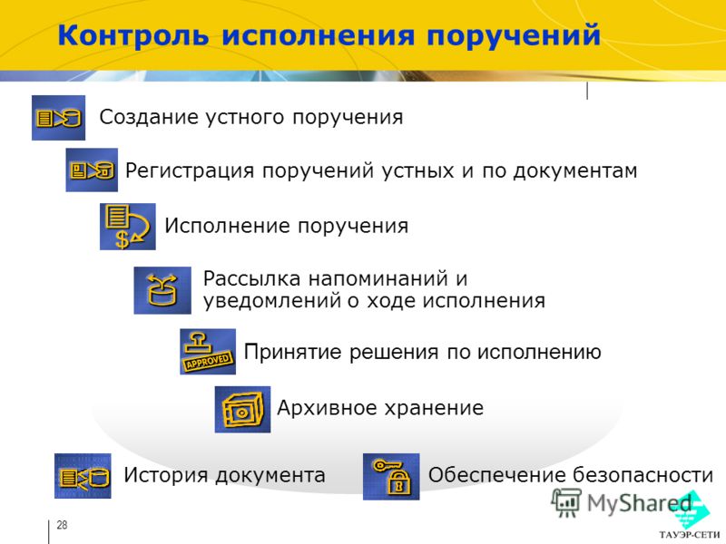 Участие в разработке проектов договоров и контроле за их исполнением