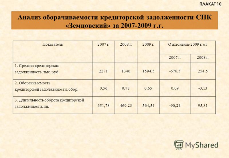 Курсовая работа по теме Анализ дебиторской и кредиторской задолженности на предприятии ОАО 'Кремлина'