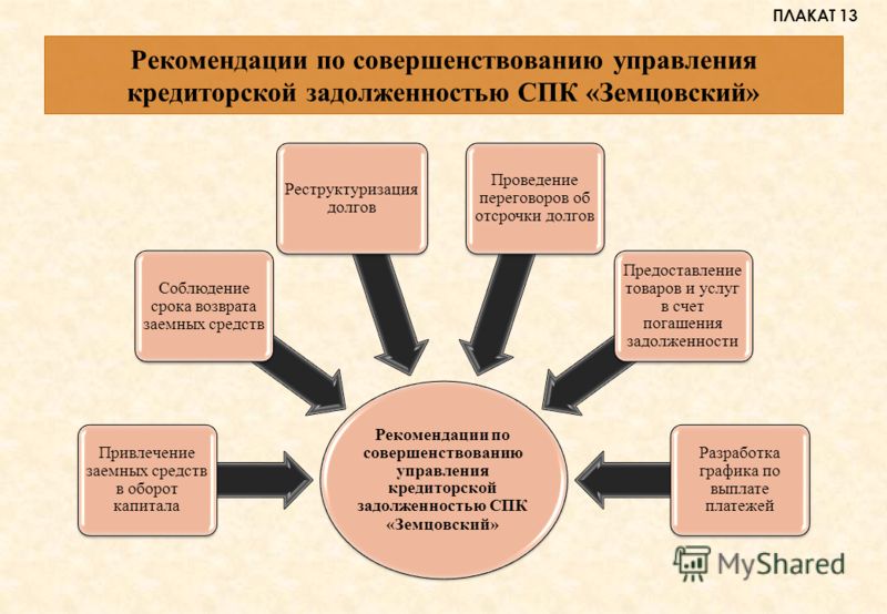 Дипломная Работа Дебиторская И Кредиторская Задолженность Дипломная Работа Дебиторская И Кредиторская Задолженность