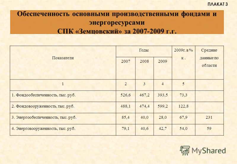 Курсовая работа по теме Анализ дебиторской и кредиторской задолженности на предприятии ОАО 'Кремлина'