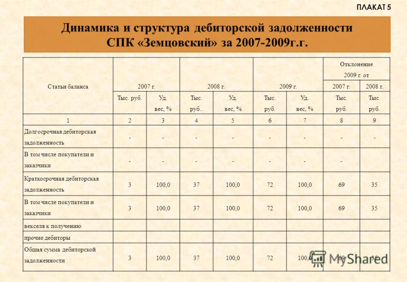 Курсовая работа по теме Анализ дебиторской и кредиторской задолженности на предприятии ОАО 'Кремлина'