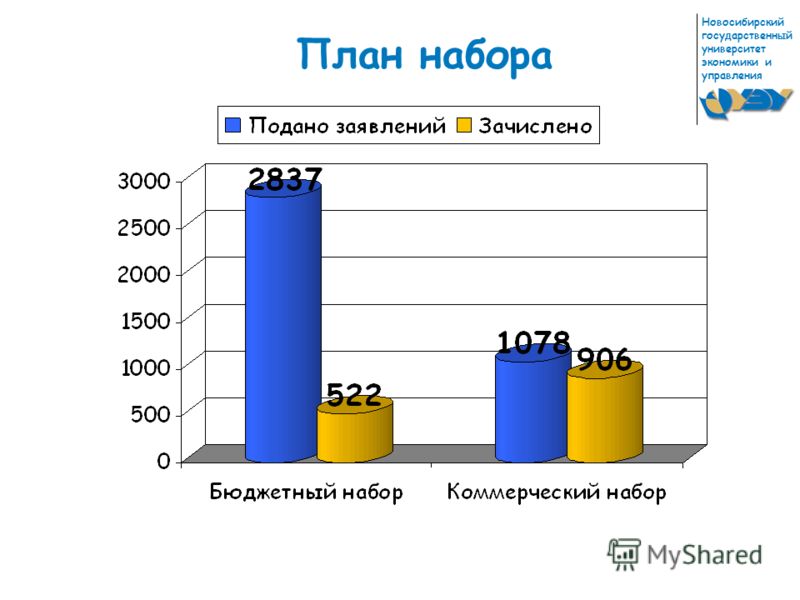 Новосибирский университет дизайна Новосибирский университет дизайна