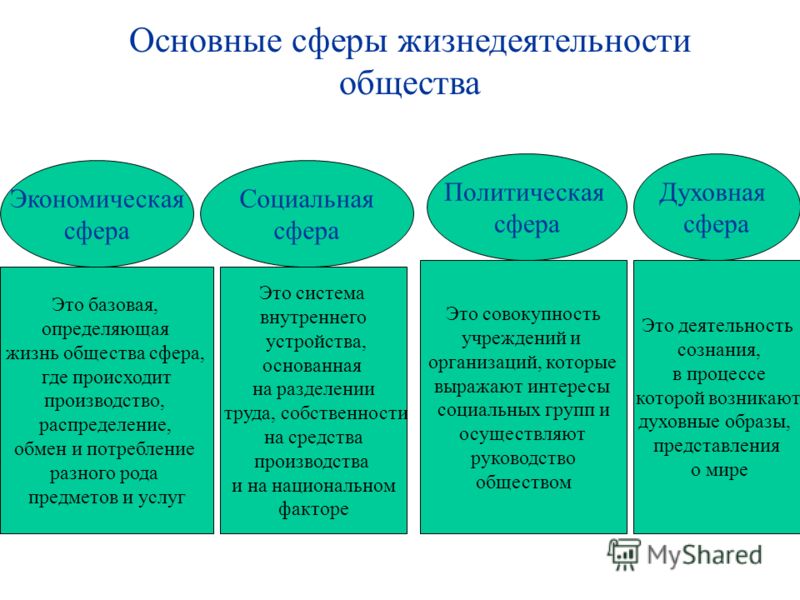 Пример политических отношений в обществе Пример политических отношений в обществе
