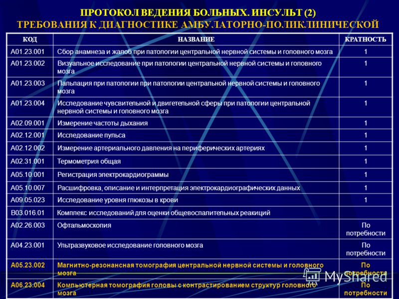 Коды мкб по гинекологии и акушерству