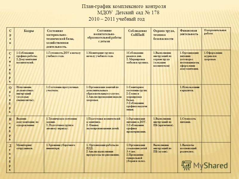 Генеральная Уборка В Доу Генеральная Уборка В Доу