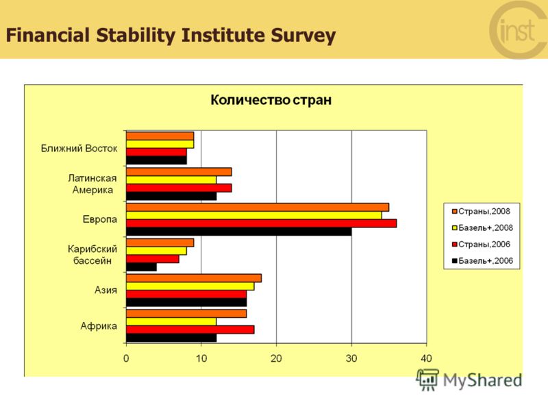 Financial Stability Institute Survey