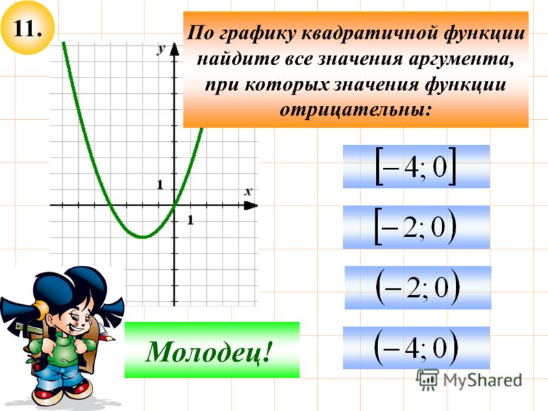 11. Подумай! Молодец! По графику квадратичной функции найдите все значения аргумента, при которых значения функции отрицательны:
