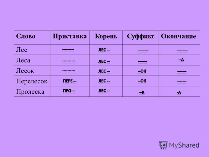 Состоящие из корня суффикса и окончания