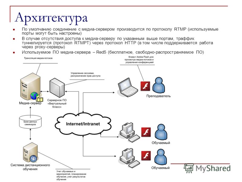 Архитектура По умолчанию соединение с медиа-сервером производится по протоколу RTMP (используемые порты могут быть настроены) В случае отсутствия доступа к медиа-серверу по указанным выше портам, траффик туннелируется (протокол RTMPT) через протокол 