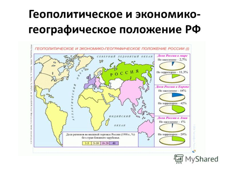 Возникновение рф связано с Возникновение рф связано с